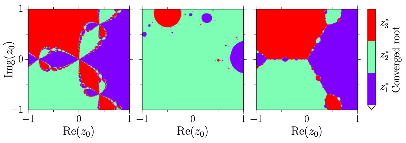 Newton's fractal plots using different numerical algorithms