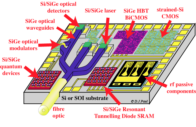 Silicon And Germanium